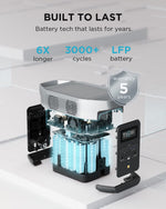 EcoFlow DELTA 2 Portable Power Station - Black 1kWh LFP