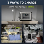1056WH 1600W Portable Power Station - LiFePO4 Battery Solar Generator for Home Backup & Camping