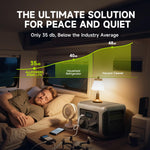 1056WH 1600W Portable Power Station - LiFePO4 Battery Solar Generator for Home Backup & Camping
