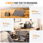 Grecell T-500 Portable Power Station 500W 519Wh Black