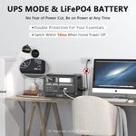 Power Station 2400W (Peak 4800W), 2048Wh LiFePO4 Solar Generator