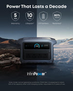 1024WH 2000W Portable Power Station - Solar Generator with UPS for Home Backup & Camping