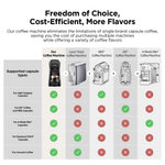Warriors1 5 in 1 Pod Coffee Machines for Nespresso Original, Dolce Gusto, Lavazza A Modo Mio, Espresso Point Capsule and Ground Coffee, 20Bar, 0.8L, Automatic Small Coffee Machine for Home and Office