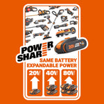 WORX WG163E 18V (20V MAX) Cordless Grass Trimmer With Command Feed And 2 Batteries Strimmer Line Strimmers Edge Cutter Black, Cutting width 30 cm, Line Diameter 1.65 mm