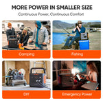 Jackery Solar Generator 2000 v2 2042Wh 2200W with 200W Panel