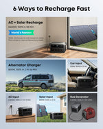 Anker SOLIX C2000 Gen 2 Portable Power Station with 200W Solar Panel, 2400W (Peak 4000W) Solar Generator, 2048Wh LiFePO4 Battery, Fast Charge 100% in 58 Min, Home Backup, Camping, RVing & Emergency